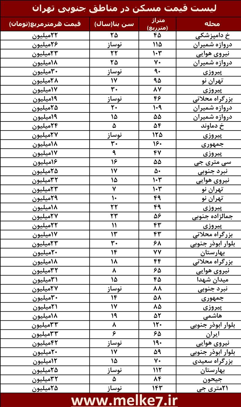 لیست قیمت مسکن در جنوب تهران